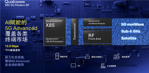 高通发布第八代5G基带X85：峰值下行速率12.5Gbps 小超联发科