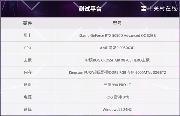 AMD锐龙9 9950X3D实测:生产力游戏性能双双起飞