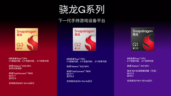 掌机绝配!高通全新骁龙G系列平台详解