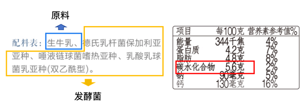 5种你以为“吃不胖”的食物:其实都是隐藏的“热量炸弹”