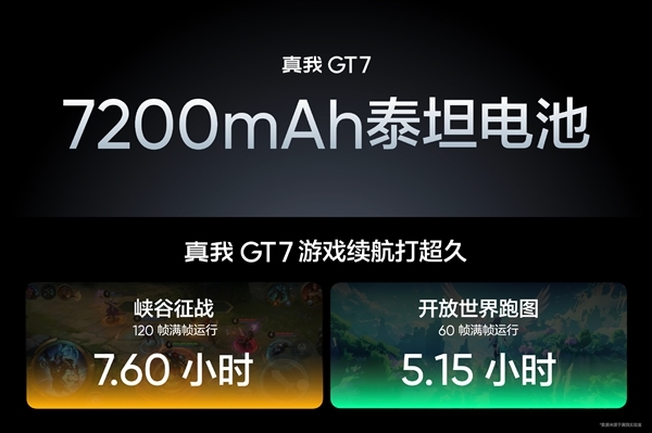 天玑9400+卖2210元起杀疯!真我GT7开售一周好评率99%