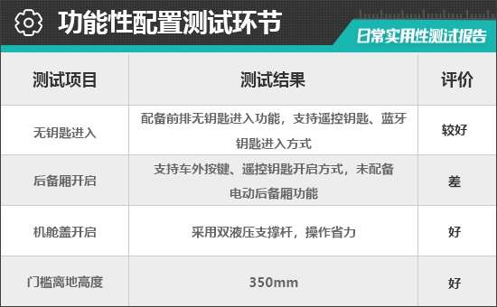 电动MINI ACEMAN日常实用性测试报告