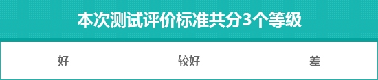 电动MINI ACEMAN日常实用性测试报告