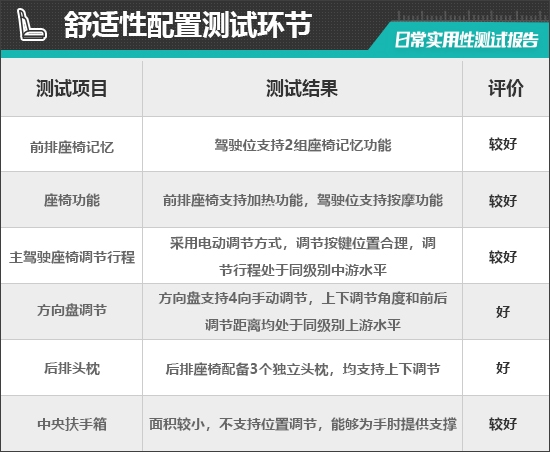 电动MINI ACEMAN日常实用性测试报告