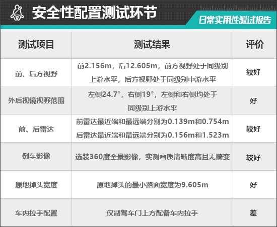 电动MINI ACEMAN日常实用性测试报告