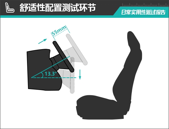 电动MINI ACEMAN日常实用性测试报告