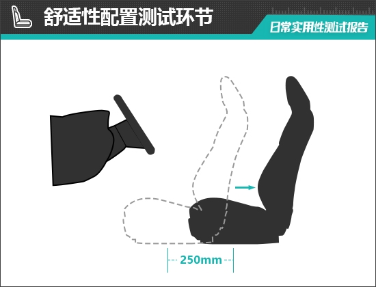 电动MINI ACEMAN日常实用性测试报告