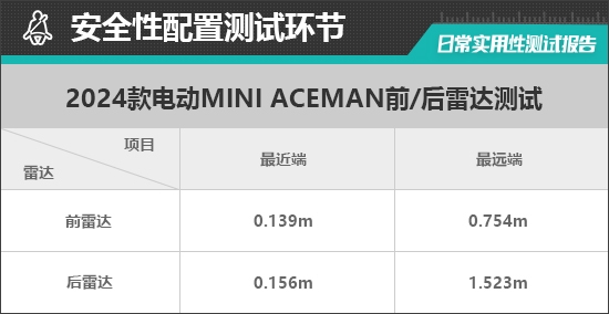 电动MINI ACEMAN日常实用性测试报告