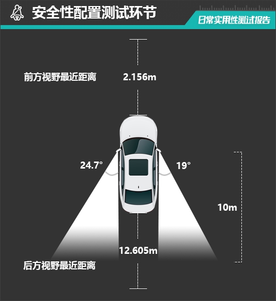 电动MINI ACEMAN日常实用性测试报告