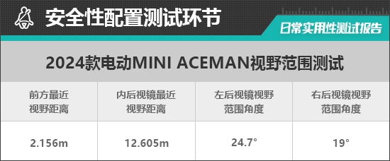 电动MINI ACEMAN日常实用性测试报告