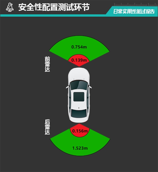 电动MINI ACEMAN日常实用性测试报告