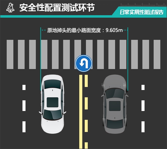 电动MINI ACEMAN日常实用性测试报告