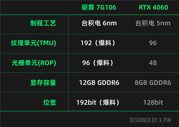 一觉醒来,国产显卡开始追着老黄的4060打了
