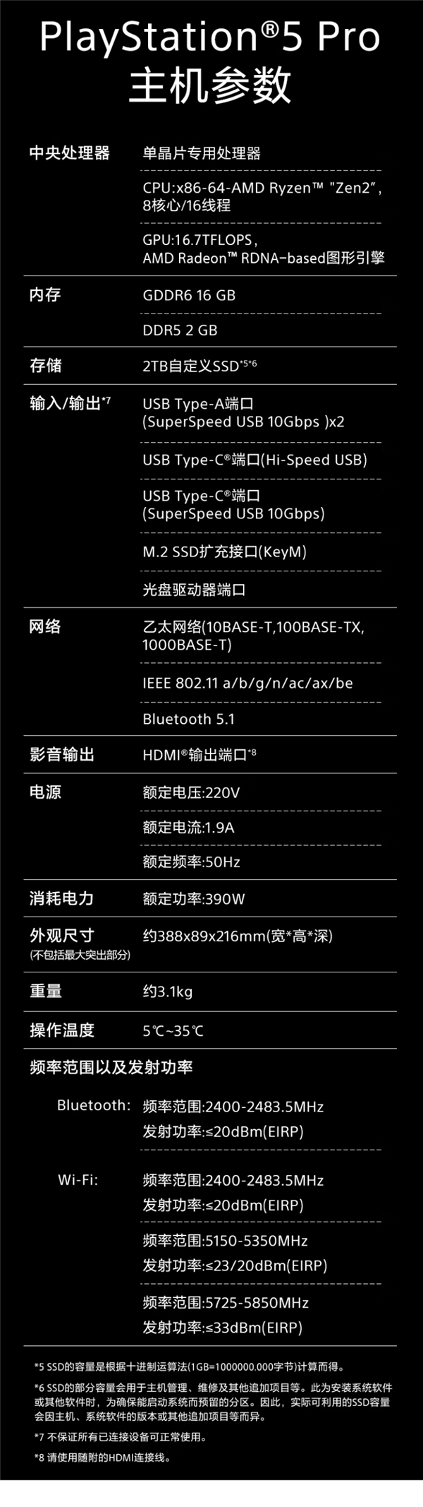 双十一5099元!索尼PS5 Pro国行版今日正式上市开售