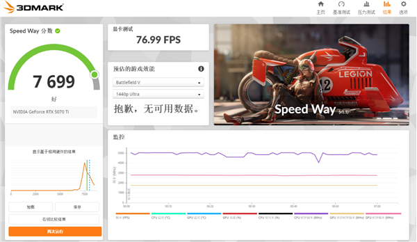 西风显卡道歉:显卡太薄了 散热严重缩水