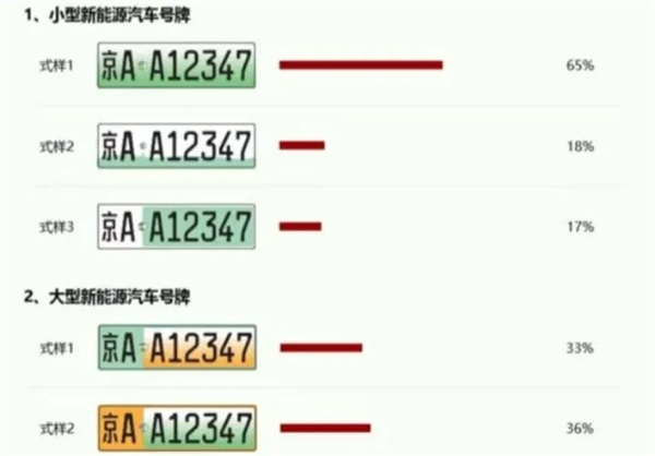 把绿牌改成白色 这波“医美”问题有点大