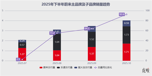 绝杀：蔚来如何挥出“起死回生”的一击
