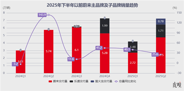 绝杀：蔚来如何挥出“起死回生”的一击