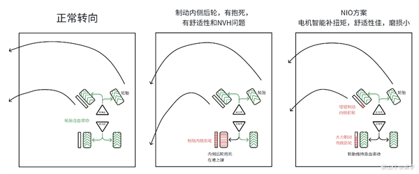 绝杀：蔚来如何挥出“起死回生”的一击