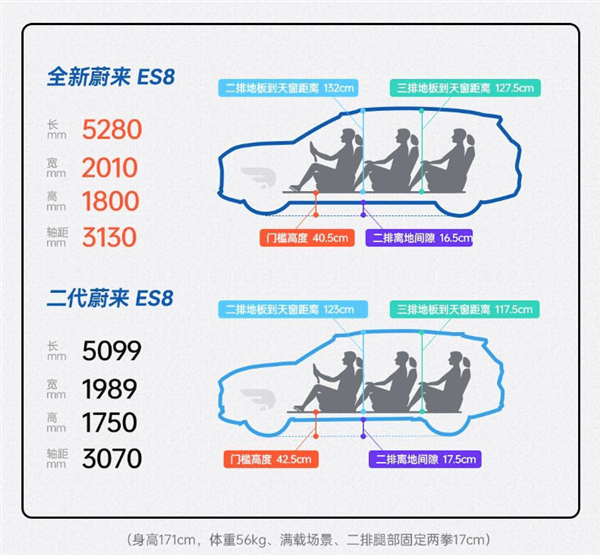 绝杀：蔚来如何挥出“起死回生”的一击