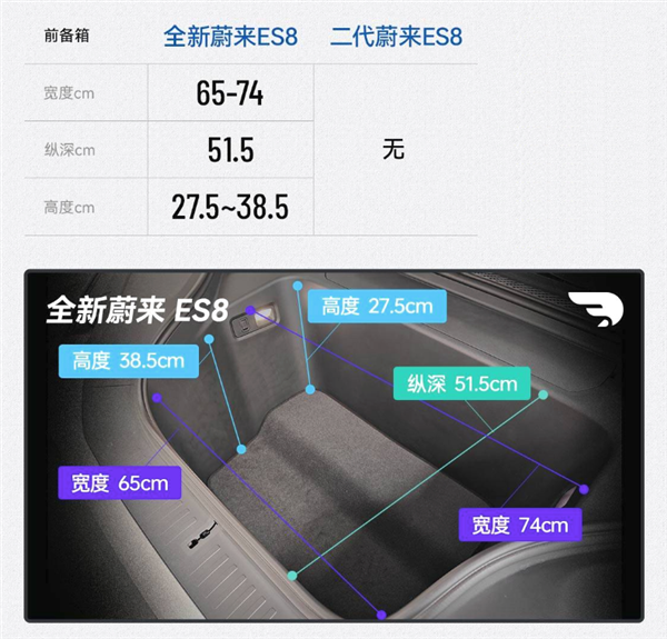 绝杀：蔚来如何挥出“起死回生”的一击