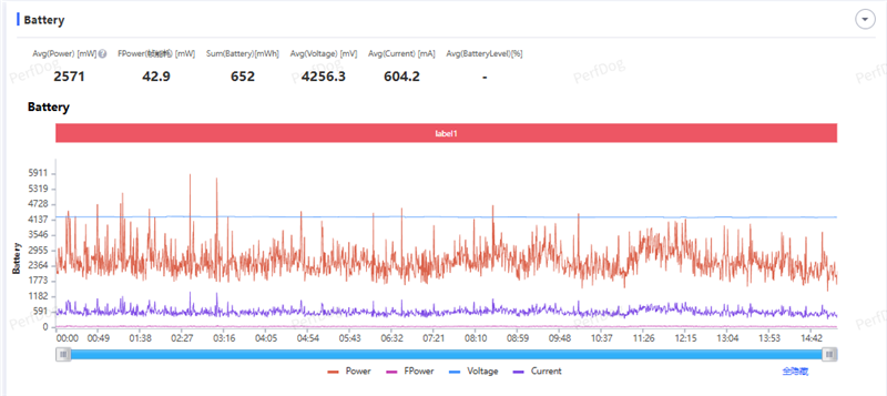 2亿像素的国民小旗舰!vivo Y500 Pro评测:超耐用超给力
