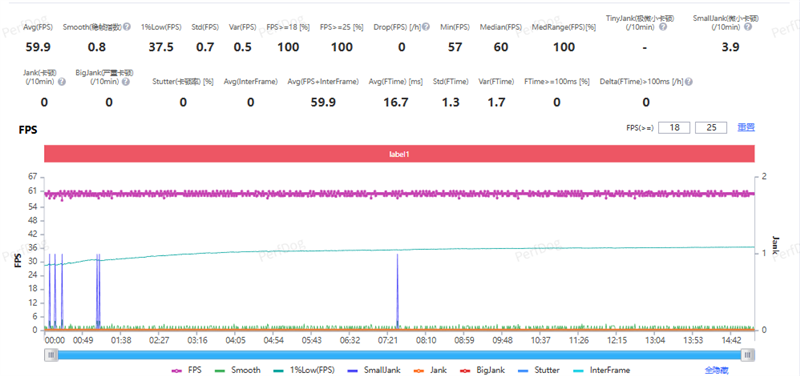 2亿像素的国民小旗舰!vivo Y500 Pro评测:超耐用超给力