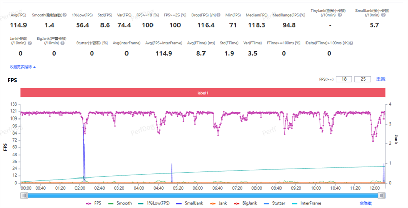2亿像素的国民小旗舰!vivo Y500 Pro评测:超耐用超给力