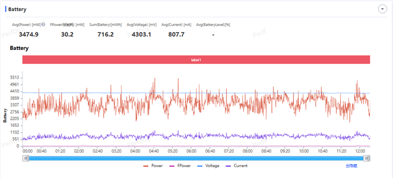 2亿像素的国民小旗舰!vivo Y500 Pro评测:超耐用超给力