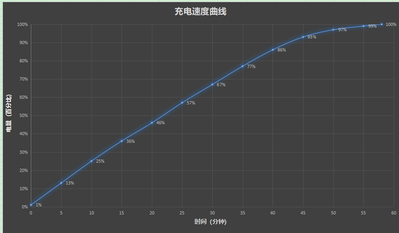 2亿像素的国民小旗舰!vivo Y500 Pro评测:超耐用超给力