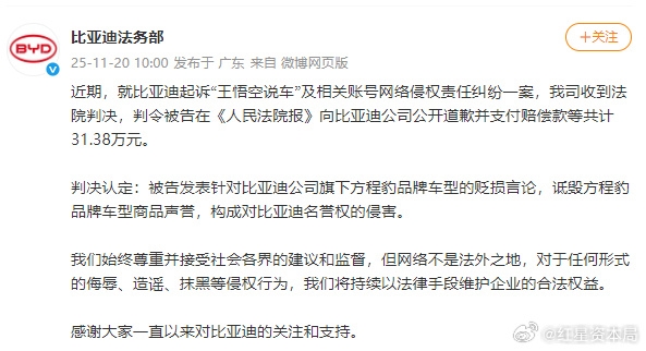 网友拍手叫好！百万大V王悟空说车被判向比亚迪道歉 赔偿31.38万元