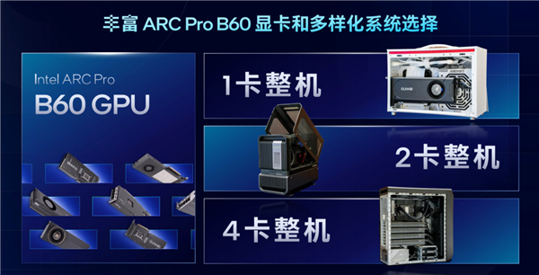 120GB共享显存无人能敌!酷睿Ultra 200H轻松跑1200亿参数MoE大模型