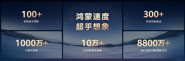 华为Mate 80系列首销引爆市场！鸿蒙生态实现成熟好用的极限突围