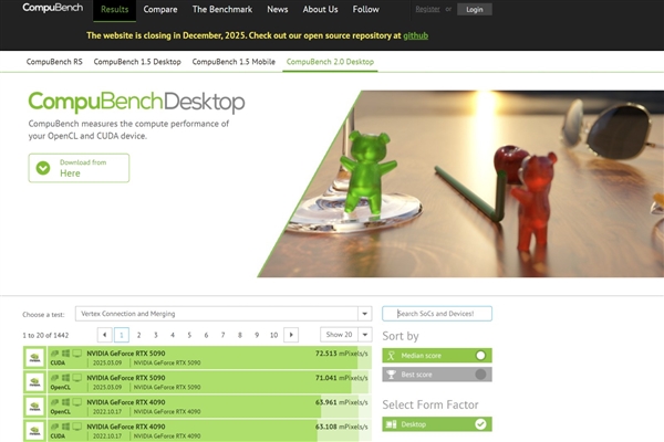21年老牌跑分软件谢幕！GFXBench、CompuBench宣布关闭并开源