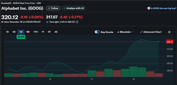 谷歌憋了十年的大招 让英伟达好日子到头了?