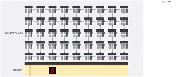 谷歌憋了十年的大招 让英伟达好日子到头了?