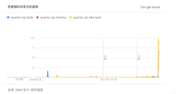 2025年的最后一件爆款 藏在你爸的衣柜里