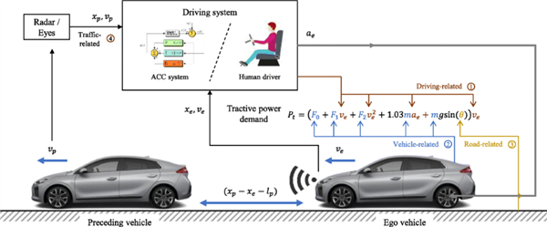 车上不太会坏的ACC 为啥每年都会“失灵”？