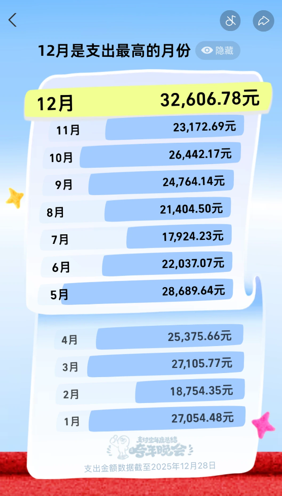 比你自己更懂你的 是2025年度报告