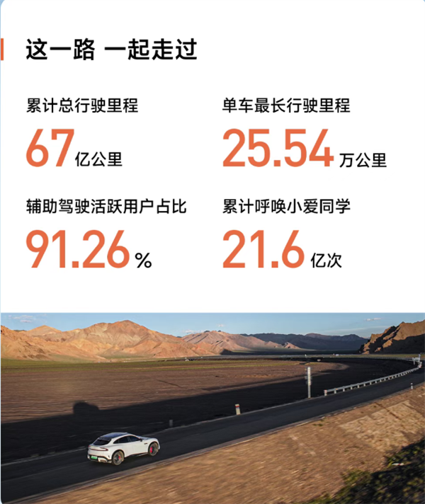 小米SU7车主提车一年多狂跑25万公里 登小米汽车年度总结