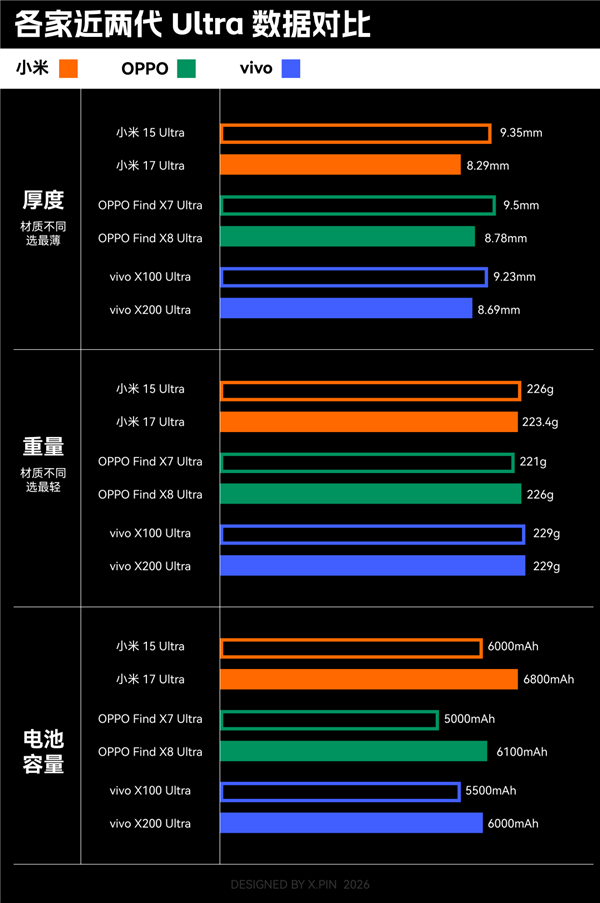 那些外国博主们 怎么突然开始吹中国手机了
