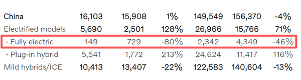 被指“双标” 沃尔沃EX30因电池隐患全球召回：中国除外