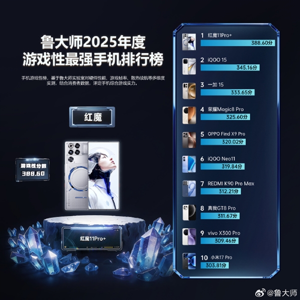 鲁大师手机游戏性榜出炉:红魔第一无悬念 REDMI竟压了小米一头