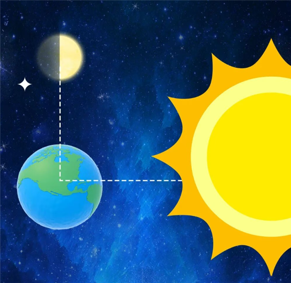 年度最大上弦月2月24日现身!大年初八肉眼欣赏
