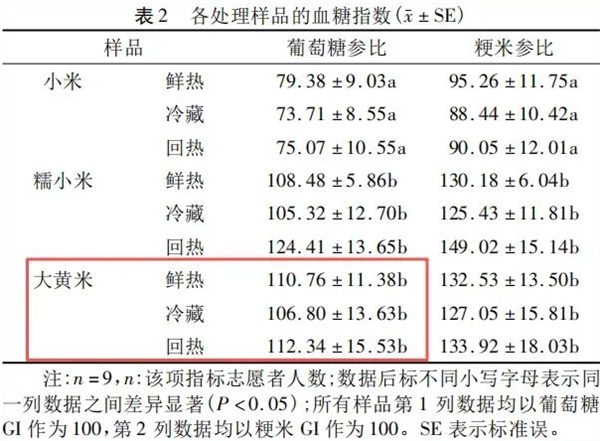 全网“最噎人的食物”出现了 它竟然是营养王者