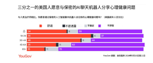 当心 AI无底线的“拍马屁”可能致命