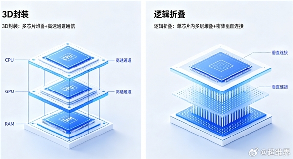华为发布韬定律破局！黄仁勋：这对台积电并不是威胁 依旧领先10年