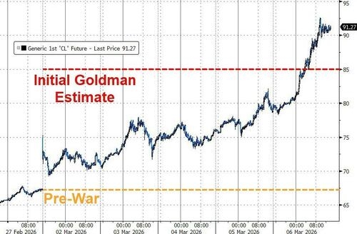 华尔街最担心一幕出现！中东又有两国减产 油价将直冲需求破坏临界点