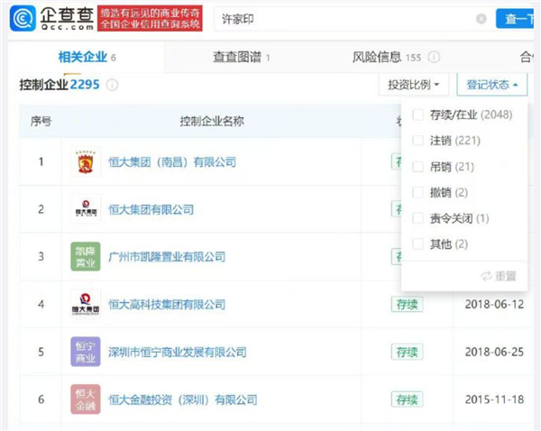 恒大多家公司成失信被执行人上热搜:许家印名下240多家企业被注吊销 一审已认罪